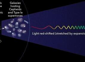 哈勃最新数据进一步确认宇宙在加速膨胀2.jpg